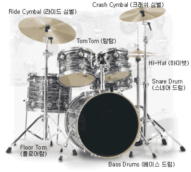 드럼 이미지